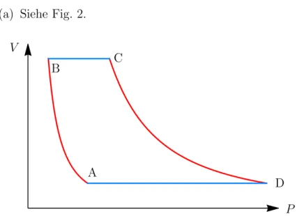 Figure 2: Kreisprozess ABCDA mit zwei Adiabaten (rot, κ = 5 3 ) und zwei Isobaren (blau).