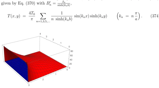 Fig. 12 is indicating that, by a proper choice of the B n 0 , we may succeed to satisfy also the inhomogeneous BC T (x, b) = t(x), for any given function t(x),
