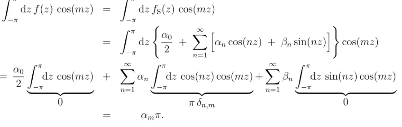 Figure 15: The truncated Fourier series f S (z) = π 4 ·