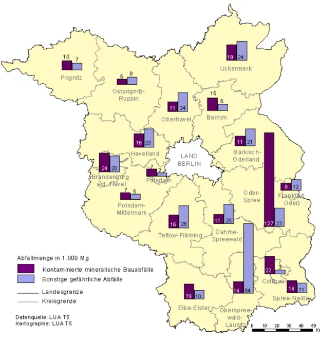 Abb. 4: Abfallaufkommen an kontaminierten mineralischen Bauabfällen und sonstigen ge- ge-fährlichen Abfällen pro kreisfreie Stadt / Landkreis im Land Brandenburg 2008 