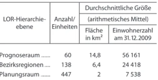 Tab. 1 Hierarchische Ebenen des räumlichen  Klassifikationssystems der Lebensweltlich  orientierten Räume (LOR) in Berlin