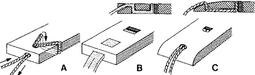 Abb.  3:  Die drei Haupttypen mittelalterlicher Deckelverbindungen: 