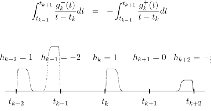 Figure 3: The shape of a typical function g h , sketched.