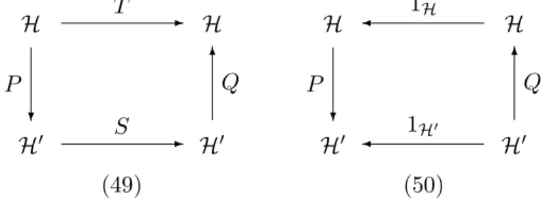 Figure 6: The commutative diagrams that define H ′ , P , Q, and S.