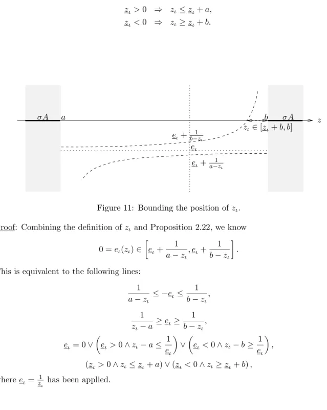 Figure 11: Bounding the position of z ι . Proof: Combining the definition of z ι and Proposition 2.22, we know