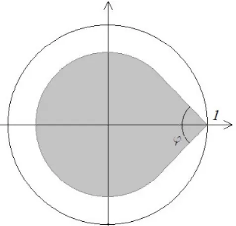 Figure 2.1: The region ∆ K ξ for ξ = 1 . We note that α 0 (t) = lim h→0 α (t + h) − α (t − h) 2h = lim h→0 µ {e iτ : τ ∈ (t − h, t + h]} 2πσ({eiτ:τ∈(t−h, t+ h]}) = 1 2π (Dµ) e it  ,