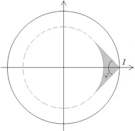 Figure 3.2: The region Γ ϕ ξ for ξ = 1.