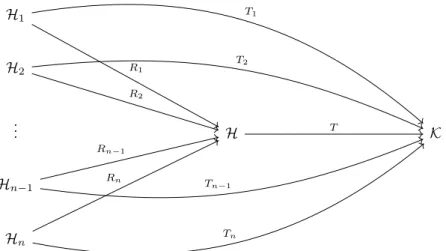 Figure 1: Setting of Lemma 3.1.2