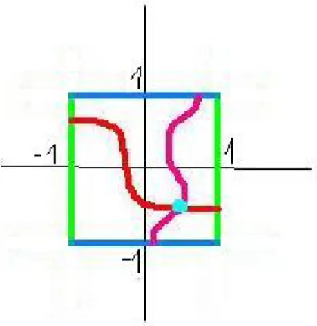 Abbildung 5: Bild zu Lemma 1