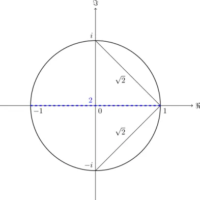 Figure 1: Geometric interpretaion of Lemma 2.4