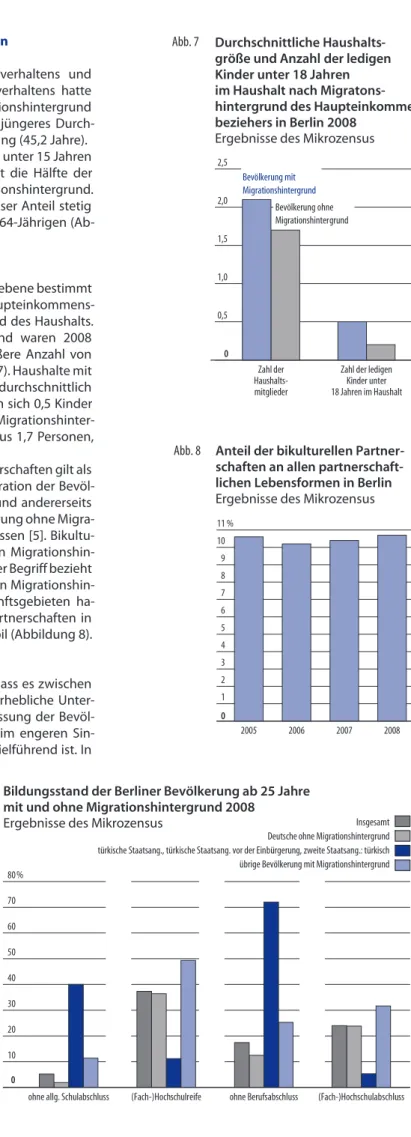 Abb. 9 Bildungsstand der Berliner Bevölkerung ab 25 Jahre mit und ohne Migrationshintergrund 2008