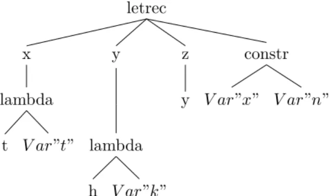 Abbildung 14: Beispiel für Syntaxbaum