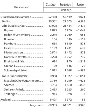 Tab. 2 Zu- und Fortzüge über die Landesgrenze   Brandenburgs im Jahr 2007 nach Bundesländern
