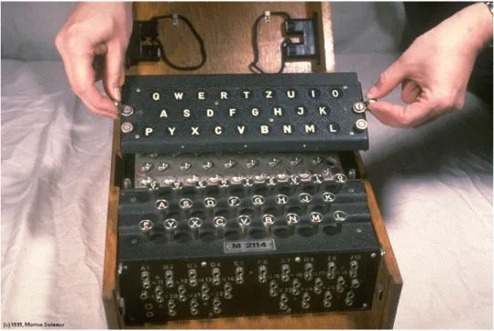 Abbildung 2.5: Enigma-Chiffriermaschine (mit frdl. Genehmigung von M. Swimmer, IBM)