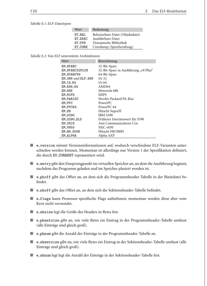 Tabelle E.1: ELF-Dateitypen