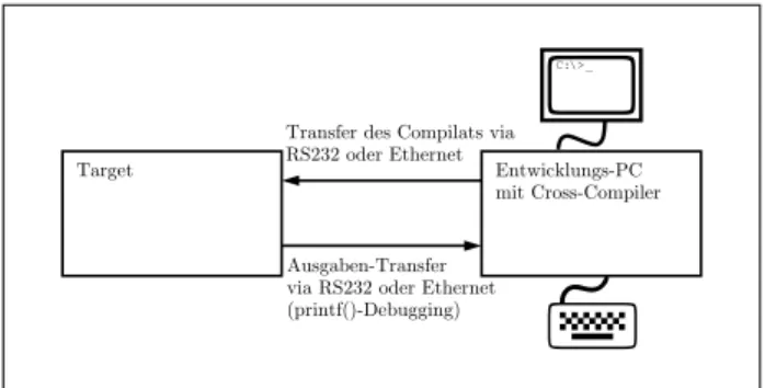 Abb. 1.4. Software-Entwicklung f¨ ur ein Mikrocontroller-System ohne JTAG- JTAG-Debugging-Interface (sog