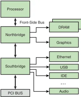 FIGURE 3-1  Processor/chipset relationship