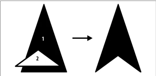 Figure 1-4. Arrow shape composed from two triangles
