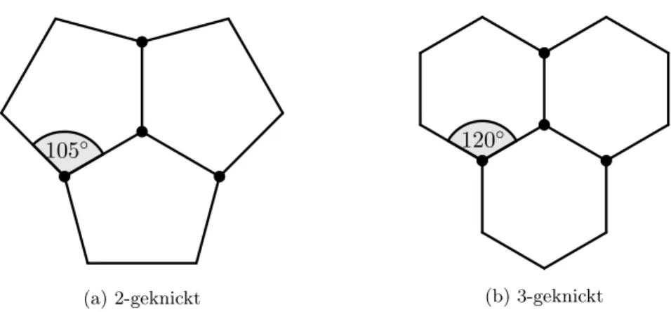 Abb. 3.3: Eine beste S 2 -Zeichnung des K 4 mit Winkelauflösung 105 ◦ und eine beste S 3 - -Zeichnung des K 4 mit Winkelauflösung 120 ◦ .
