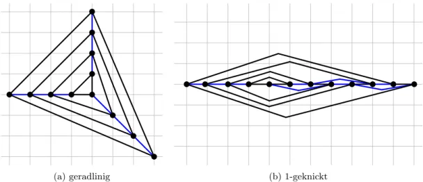 Abb. 3.6: Eine beste S 0 -Zeichnung des Graphen A n mit Flächenbedarf Ω(n 2 ) und eine S 1 - -Zeichnung des Graphen A n mit Flächenbedarf O(n), hier für n = 12.