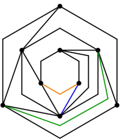 Abb. 3.9: Eine S 2 -Zeichnung des Graphen E n mit Kantenlängenverhältnis O(1).