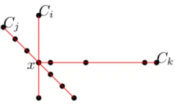 Abb. 1: Beispiel, wie das Preprocessing kollineare Ketten mit Schnittpunkt x ∈ P aussieht