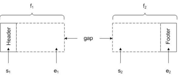 Abbildung 2.6: Bifragment Gap Carving - e 1 und s 2 sind vom Carver zu finden - Quel- Quel-le: [3]