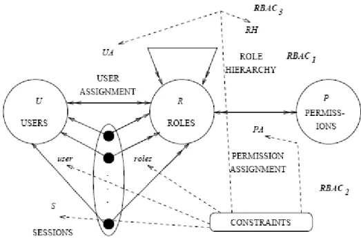 Abbildung 2.3: Users/Roles/Permissions, Quelle: [13]