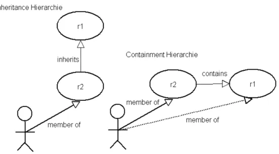 Abbildung 2.9: Hierarchie Varianten, Quelle: [14]