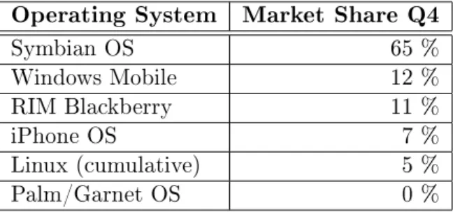 Table 3.1 shows on overview of the smartphone operating systems market share sales of quarter 4 2007, researched by analyst house Canalys [11].