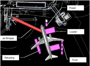 Figure 1. The distribution of equipment around a parked aircraft in apron E40 at Toulouse Airport.