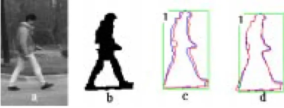 Fig. 5. Motion estimation of body using Silhouette Edge Matching between two suc- suc-cessive frame a: input image; b: detected foreground regions; c: alignment of silhouette edges based on dierence in median; d: nal alignment after silhouette correlation