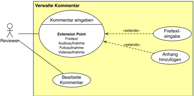 Abbildung 5.2.: UML Diagramm des Anwendungsfalls