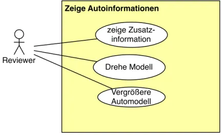Abbildung 5.3.: UML Diagramm des Anwendungsfalls