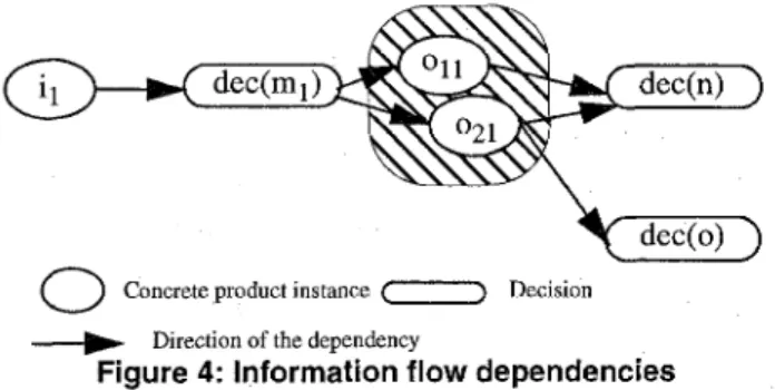 Figure  4:  Information  flow  dependencies 