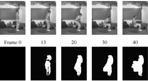 Fig. 2. Example of someone sitting. Top row contains key frames. The bottom row is cumulative motion images starting from Frame 0.