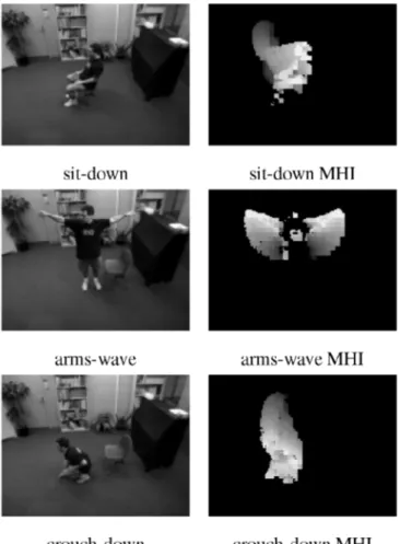 Fig. 4. Simple movements along with their MHIs used in a real-time system.