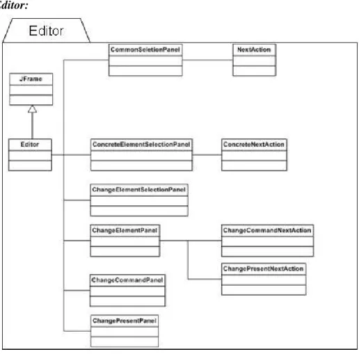 Fig. 23: Editor and Framework 