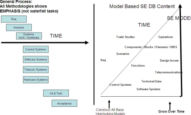 Figure 2-10.  Sub-Processes for MDSD. 