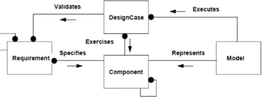 Figure 2-11.  Information Model for MDSD. 