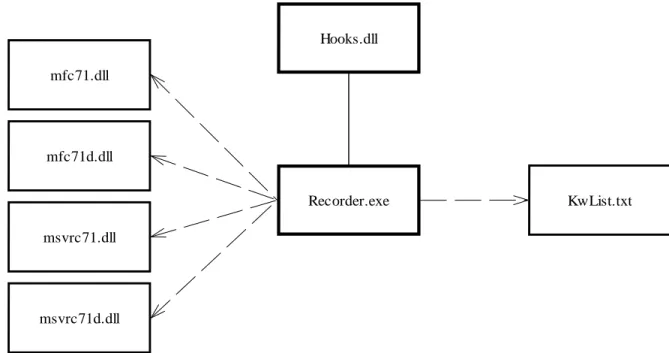 Figure 9:  File Scope of Event Capturing Tool 
