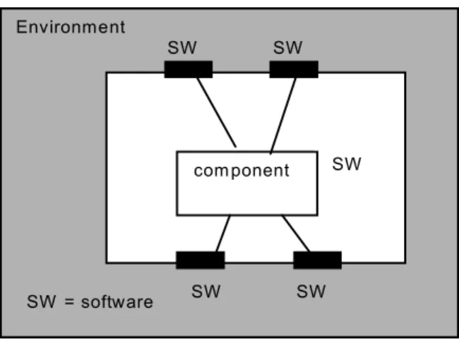 Figure 5.1.  Mono disciplinary, single component. 