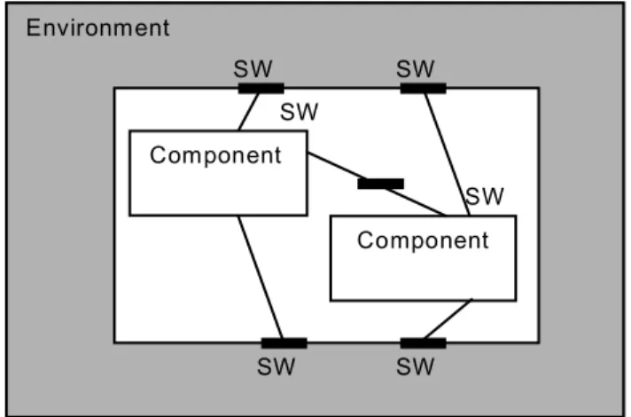 Figure 5.2.    Mono disciplinary, multiple components 