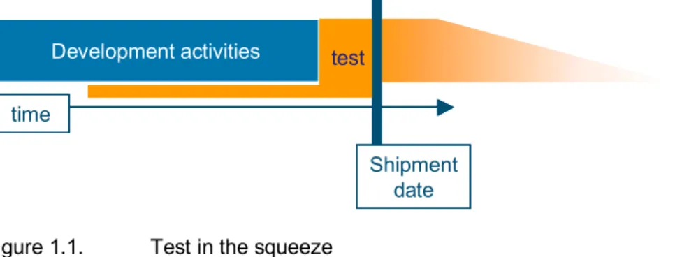 Figure 1.1.  Test in the squeeze 