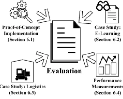 Fig. 11. Evaluation structure.