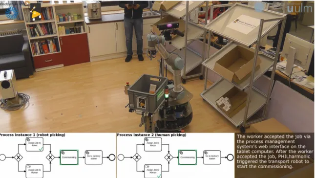 Fig. 18. Screenshot of a video demonstrating collaboration between robots and humans (BPMN based views on the involved PHILharmonicFlows objects overlaid for simplicity).