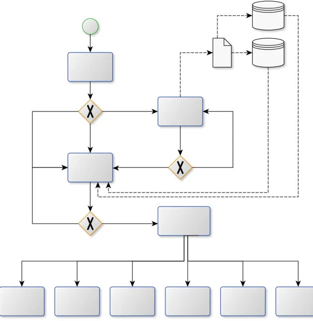 Abbildung 2: Prozessablaufdiagramm: Genereller Ablauf UNITI Gesamt-Applikation                                                                                                                                                                                  