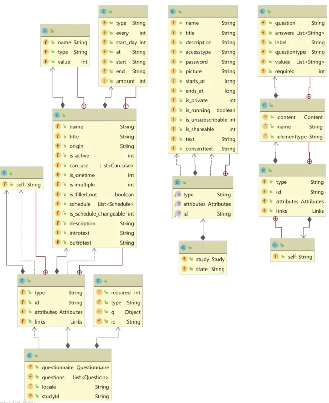 Abbildung 6: generiertes UML Klassendiagramm: ModelView der Applikation Teil 1 