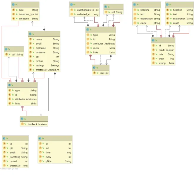 Abbildung 7: generiertes UML Klassendiagramm: ModelView der Applikation Teil 2 