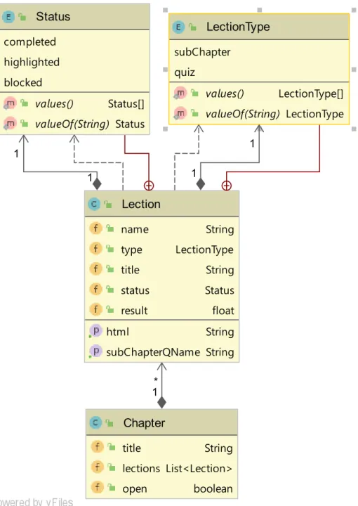 Abbildung 7: UML-Klassendiagramm Kapitel und Lektionen 